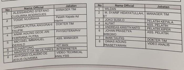 Stefano Cugurra atau Teco tak didaftarkan sebagai pelatih kepala oleh Bali United di Liga 1 2021/22. 