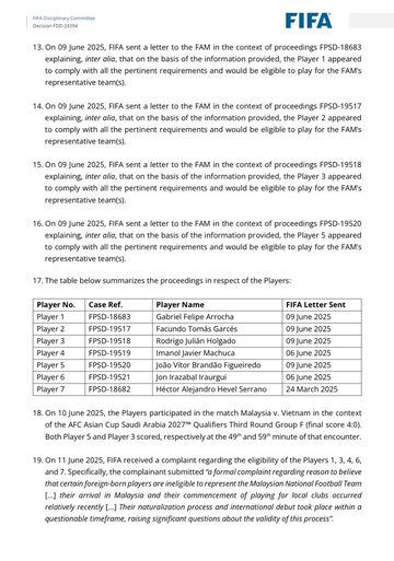 Rilis lengkap putusan FIFA mengenai 7 pemain naturalisasi Malaysia yang terlibat pemalsuan dokumen, terunggah pada Senin (6/10/2025).