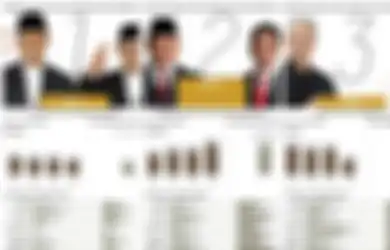 Jelang Debat Perdana, Inilah  Hasil Survei Litbang Kompas Terkait Elektabilitas Masing-masing Paslon