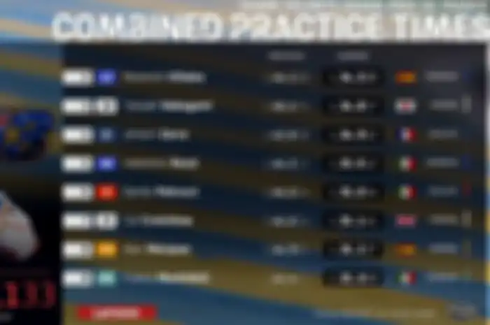 Hasil FP2 MotoGP Prancis 2020, Valentino Rossi sempat tercantum di urutan 5 tercepat, namun hasil resminya di posisi 12 yang membuatnya terancam gak lolos langsung ke Q2