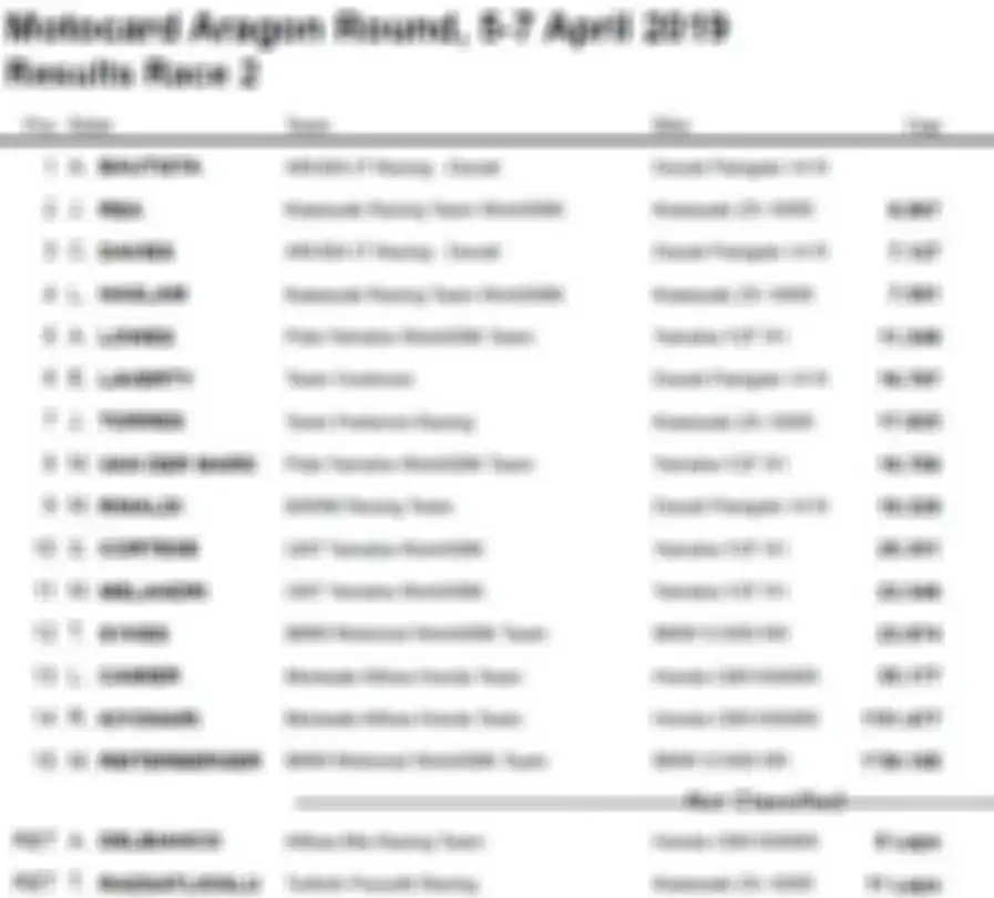 Hasil lengkap Race 2 WSBK Aragon 2019
