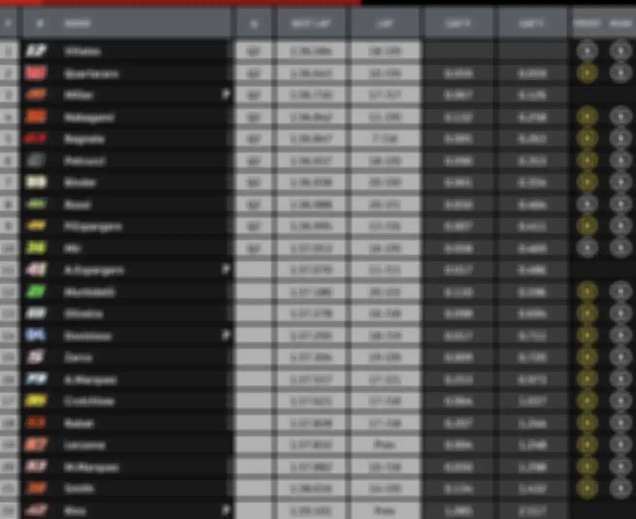Hasil FP3 MotoGP Andalusia 2020