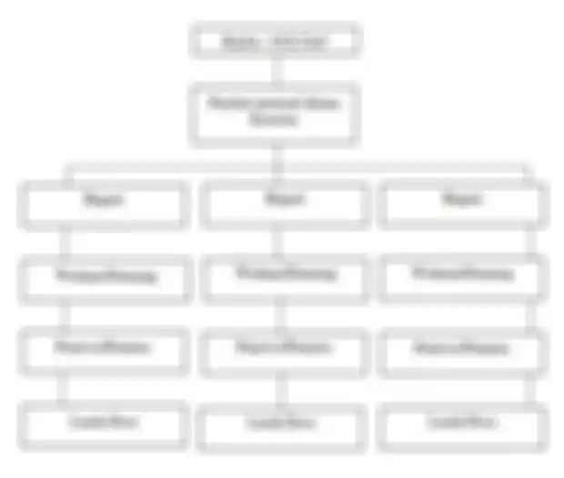 Gambarkan Skema Struktur Birokrasi Pemerintahan Kerajaan Mataram