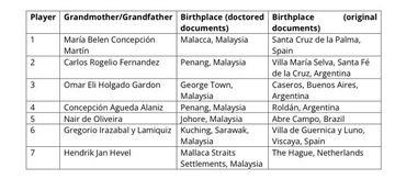 Rilis lengkap putusan FIFA mengenai 7 pemain naturalisasi Malaysia yang terlibat pemalsuan dokumen, terunggah pada Senin (6/10/2025).