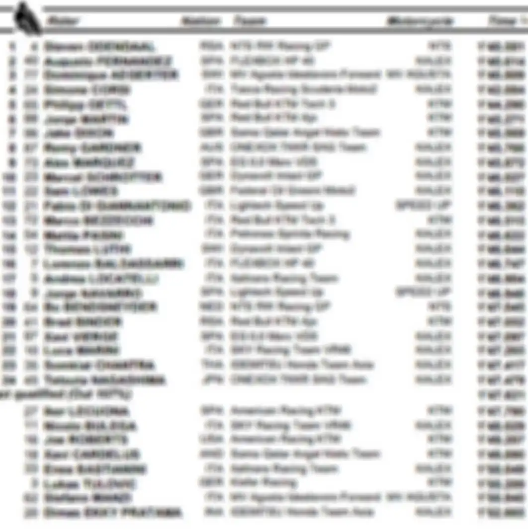 Hasil FP3 Moto2 Prancis 2019