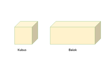 Sifat-Sifat Kubus dan Balok serta Cara Mengitung Luas Permukaan dan Volume Kubus dan Balok