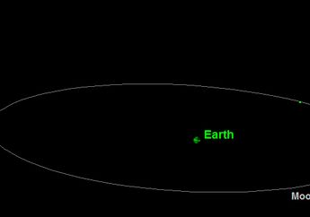 Ternyata Planet Venus dan Planet Jupiter Ikut Membentuk Orbit Bulan