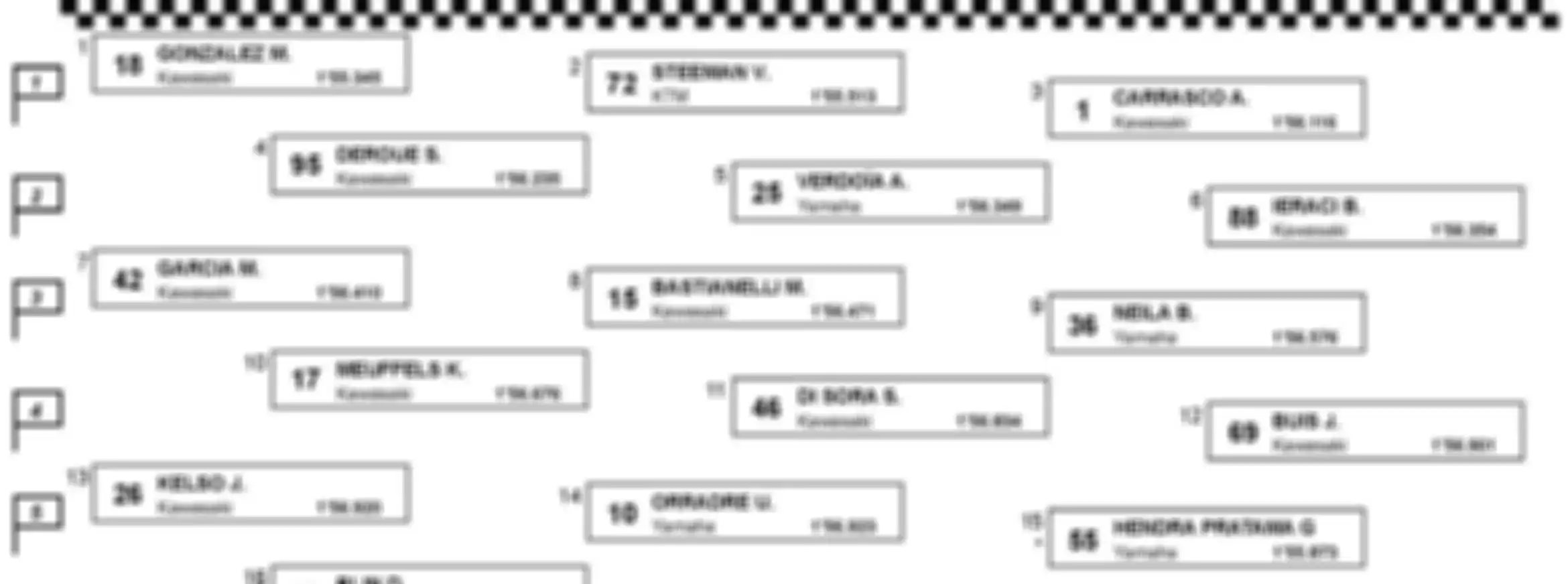 Starting grid WSSP300 Portugal, Galang Hendra Pratama menempati posisi ke-15 atau di barisan 5