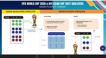 Potongan rilis resmi dari AFC soal ketentuan tuan rumah ronde keempat Kualifikasi Piala Dunia 2026 Zona Asia