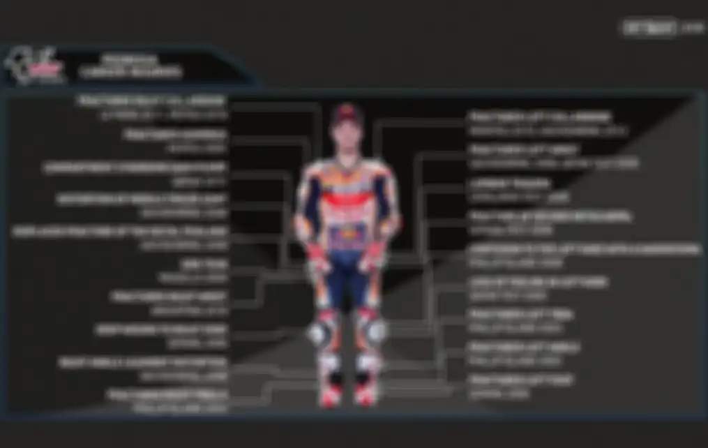 Ini daftar cedera yang dialami Dani Pedrosa selama balapan di MotoGP, retak dan patah tulang yang cu