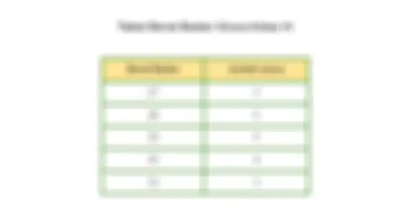Tabel data yang akan diubah menjadi diagram batang