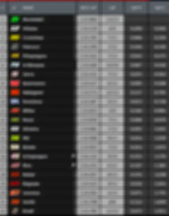 Hasil warm up MotoGP Prancis 2020